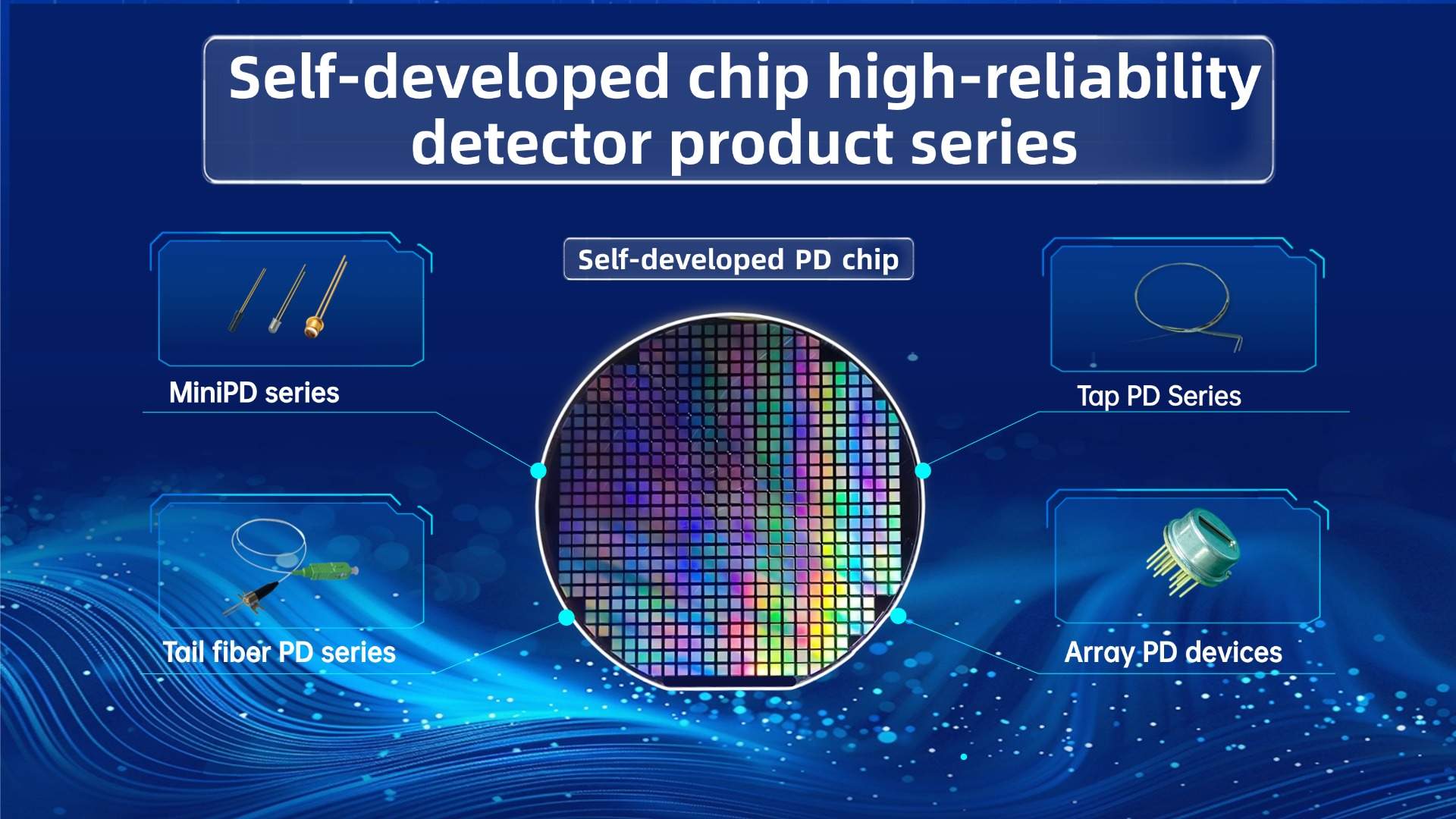 SAN-U Optronics: Self-developed chip mass production and sales of detection device series products reach a new high！